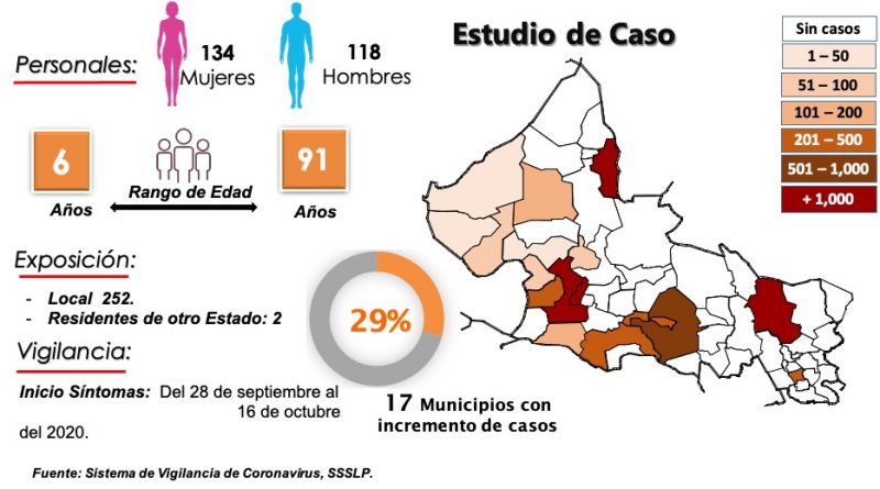 slp-covid-semáforo-naranja-