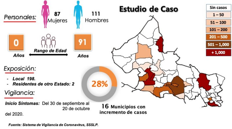 covid-19-slp