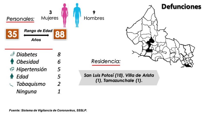 fallecidos-covid-slp