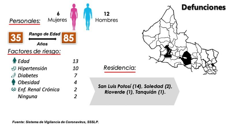 COVID-SLP-27-OCT