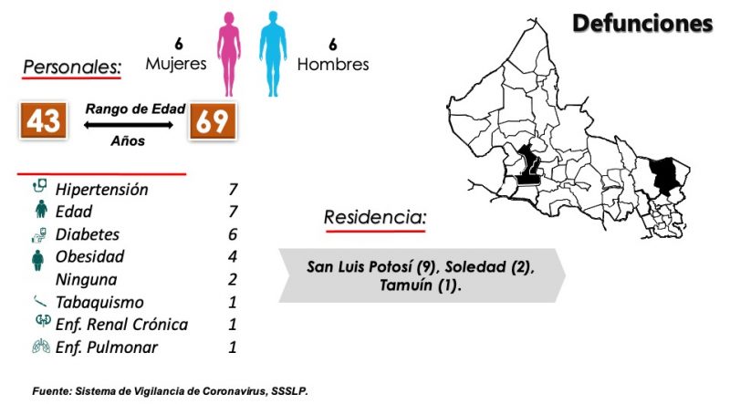 slp-covid-semáforo-naranja-