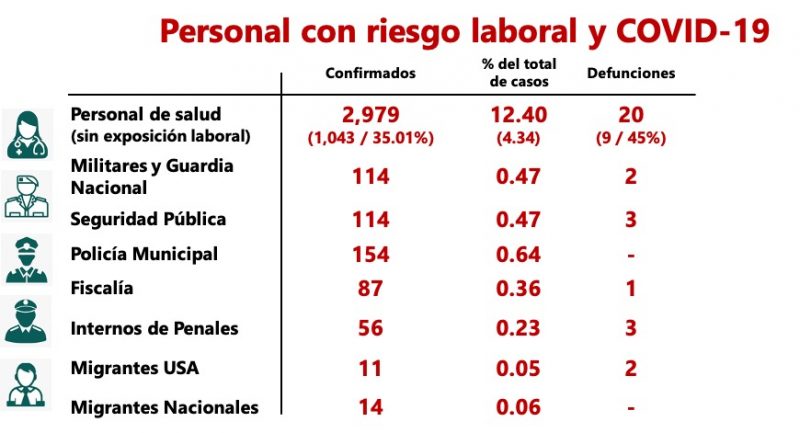 covid-slp