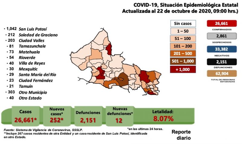 slp-covid-semáforo-naranja-