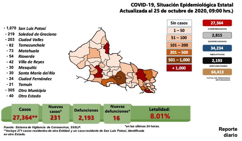 covid-medidas