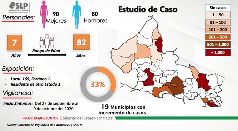 casos-covid-ola-slp