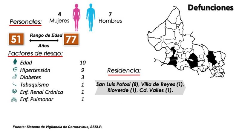 fallecidos-casos-covid-20-10