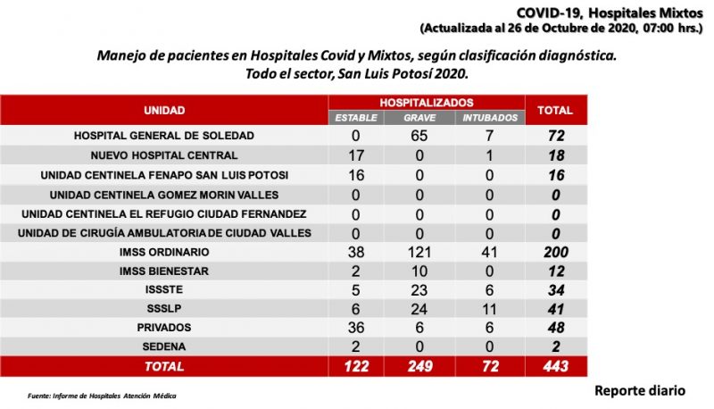 covid-slp