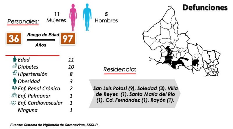 medidas-covid-defunciones-slp