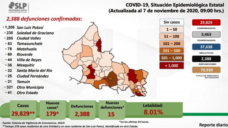 covid-slp