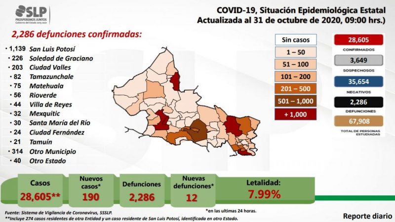 covid-19