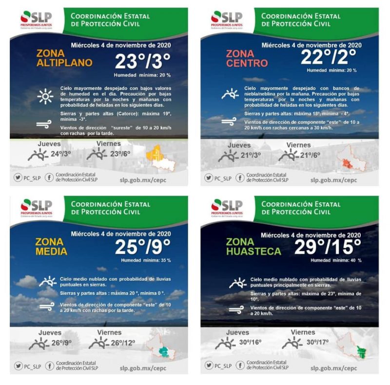 slp-heladas-temperatura
