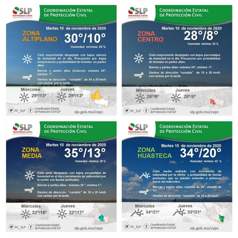 clima-slp