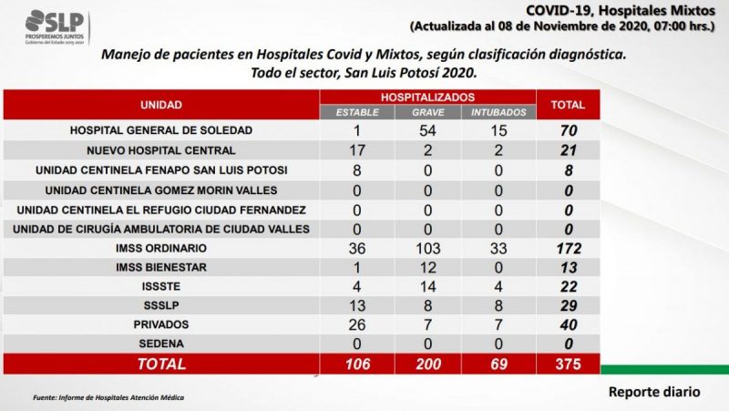 covid-slp