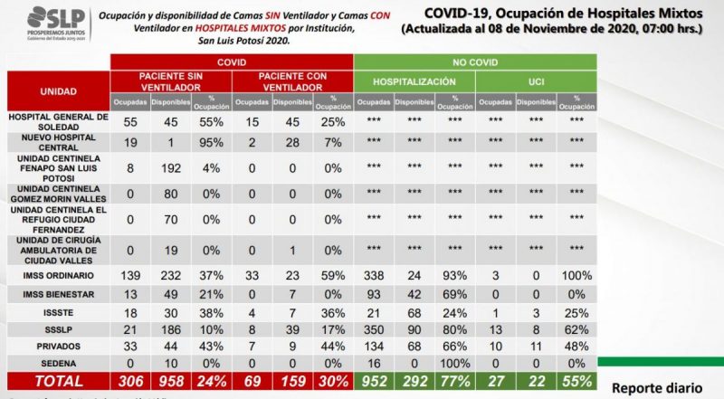 covid-slp
