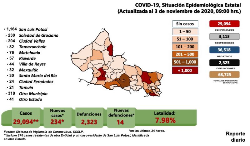casos-covid