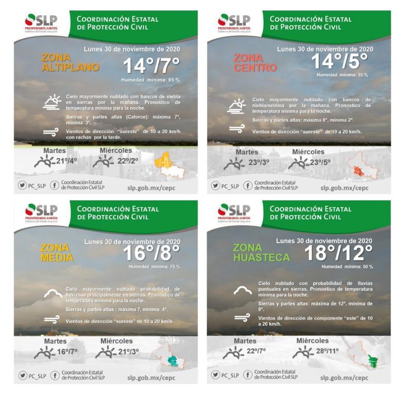 clima-slp-