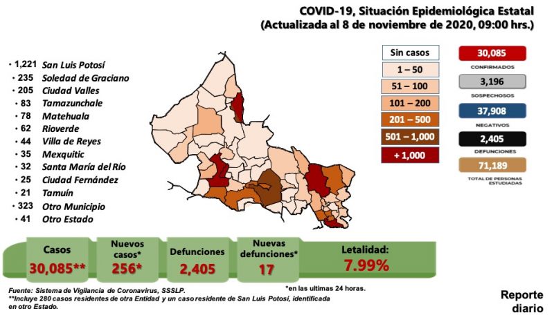 positivos-covid