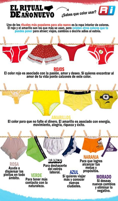 Rojo o amarillo?: significado de la ropa interior para usar en Año Nuevo –  Código San Luis – Periódico en línea