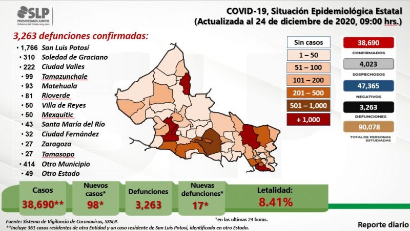 covid-slp