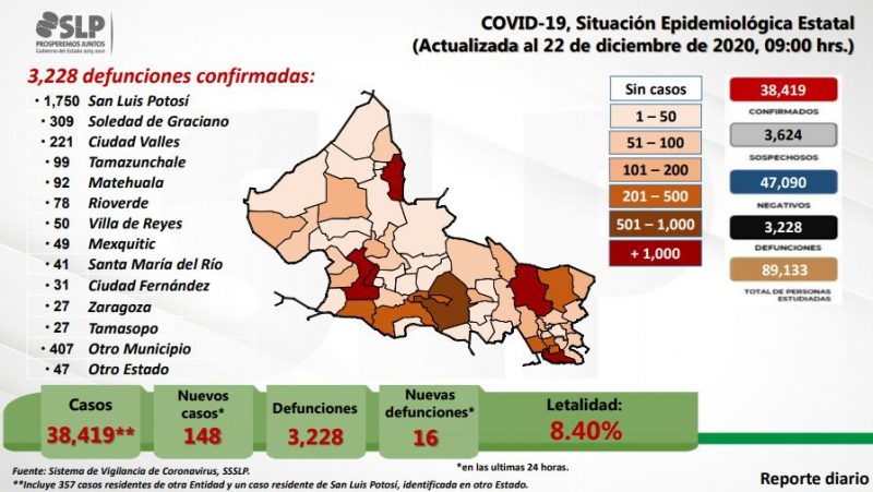 covid-slp
