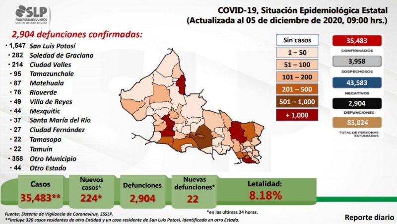 covid-slp