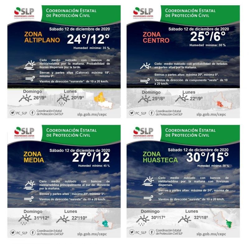 clima-slp