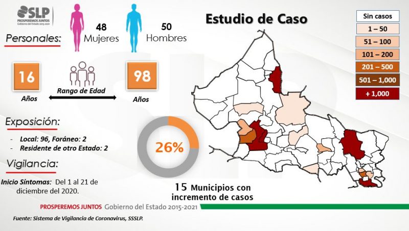 covid-slp