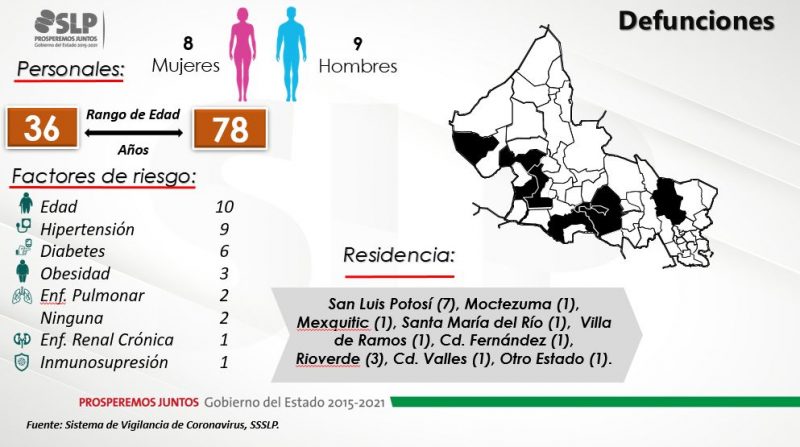 covid-slp