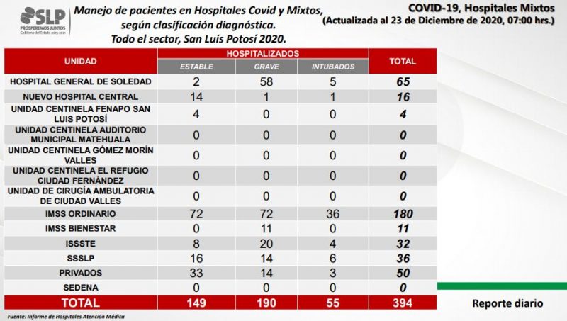 covid-slp