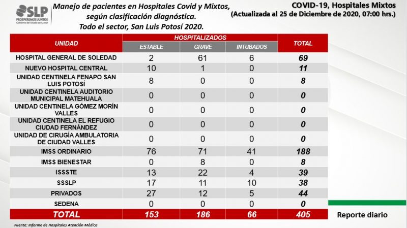 covid-slp