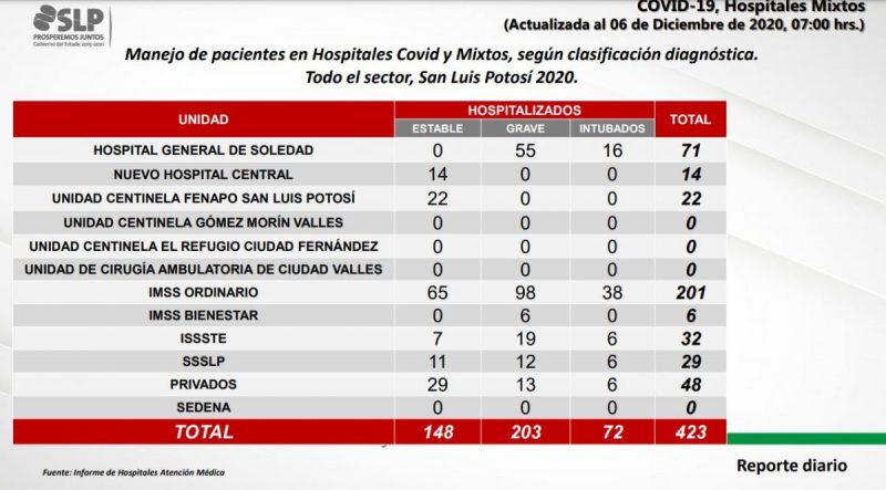 covid-slp