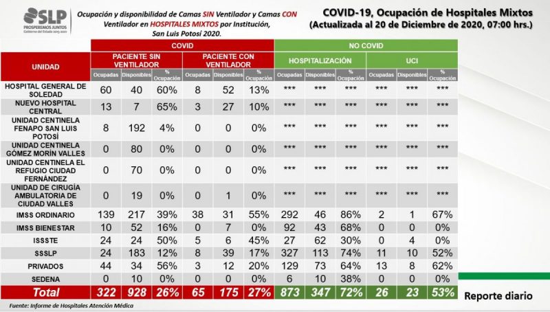 covid-slp