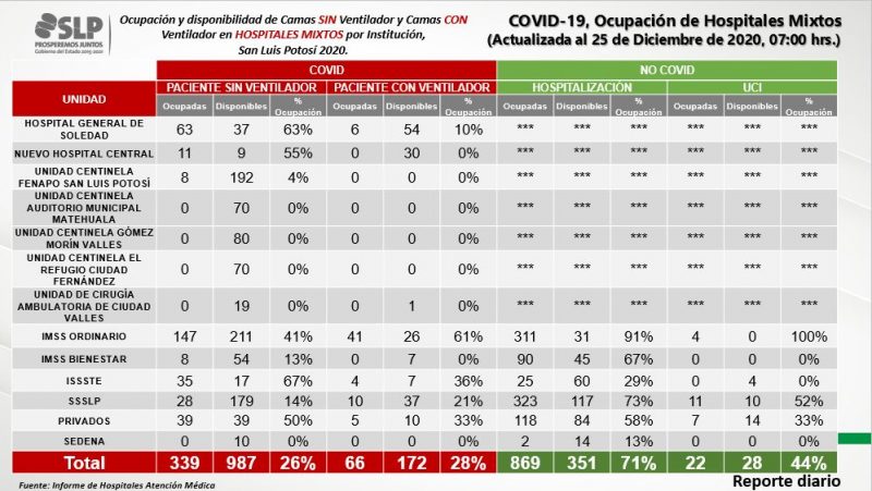 covid-slp