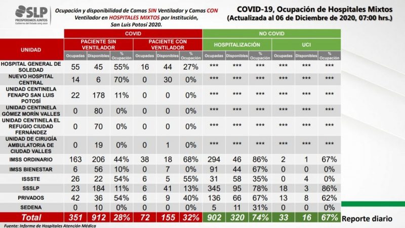 covid-slp
