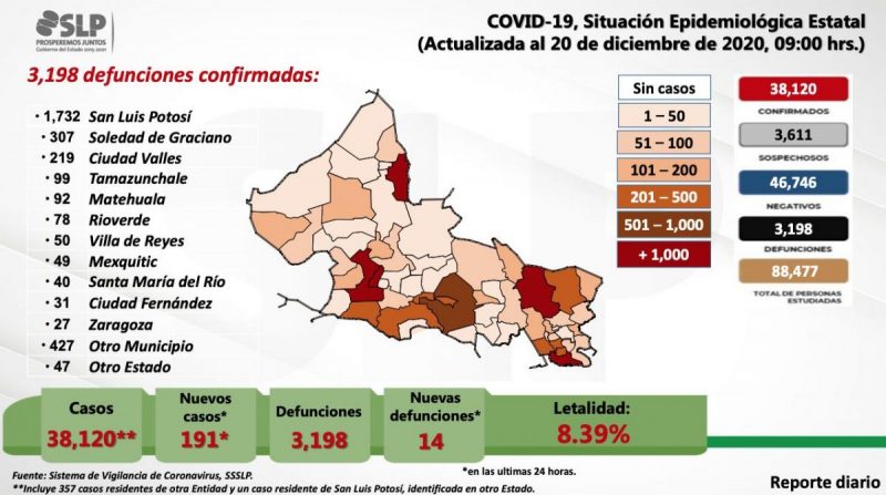 covid-slp