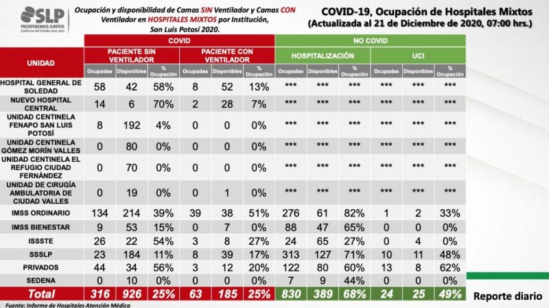 covid-slp