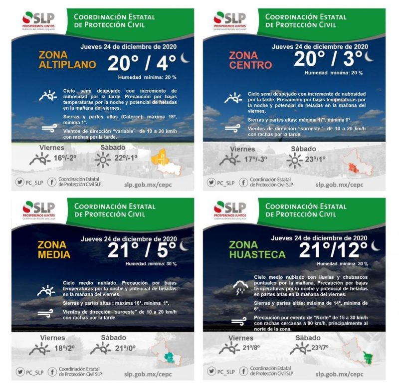 clima-slp