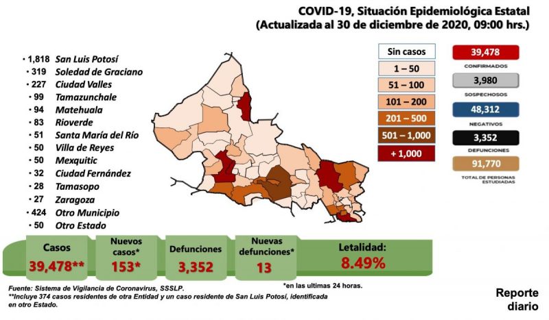 covid-slp-fin-año