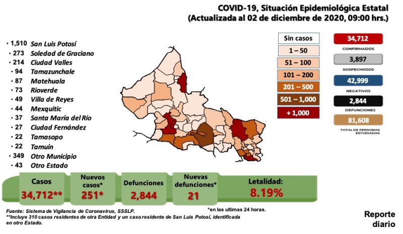 DEFUNCIONES-COVID-SLP