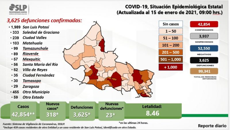 covid-slp