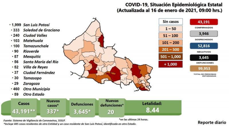 covid-slp