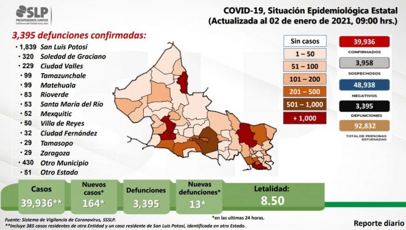 covid-slp