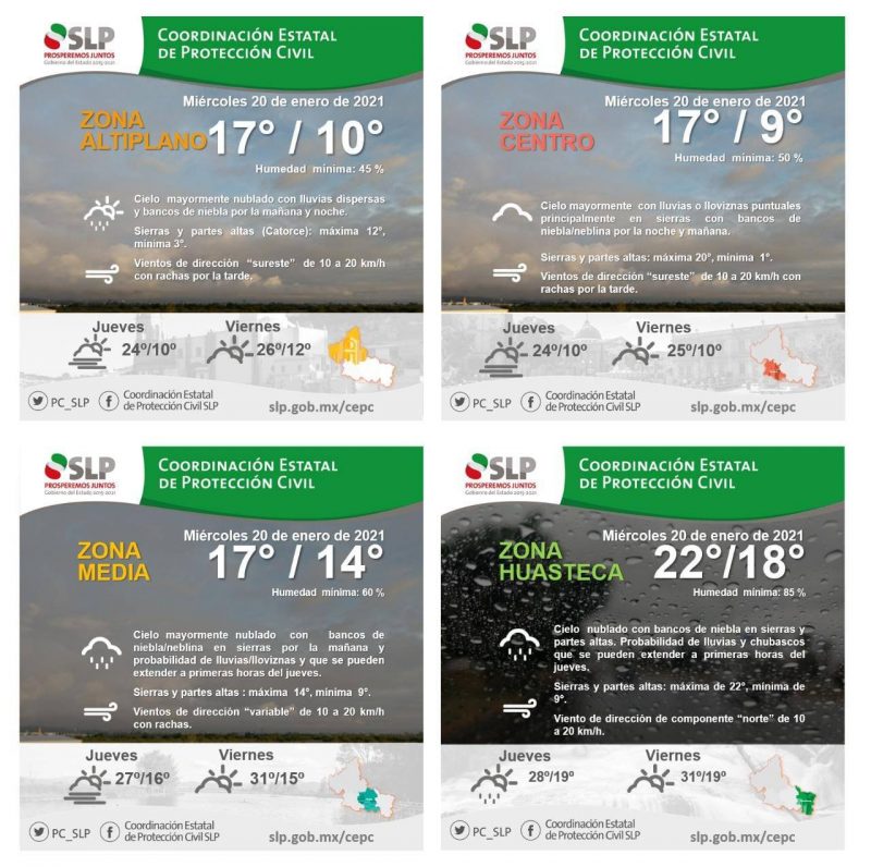 clima-slp