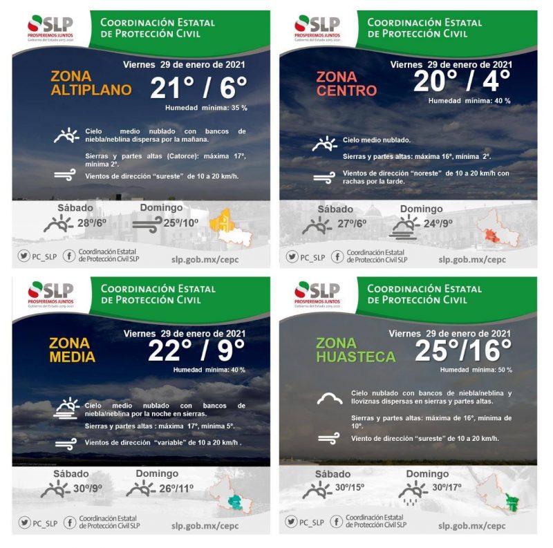 CLIMA-SLP