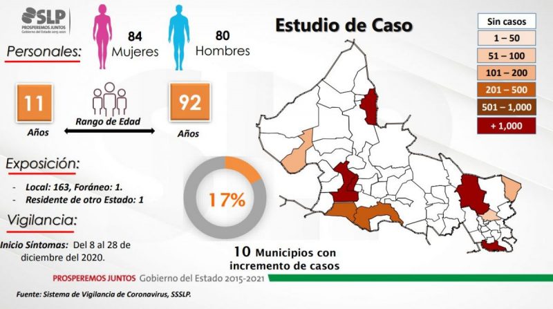 covid-slp