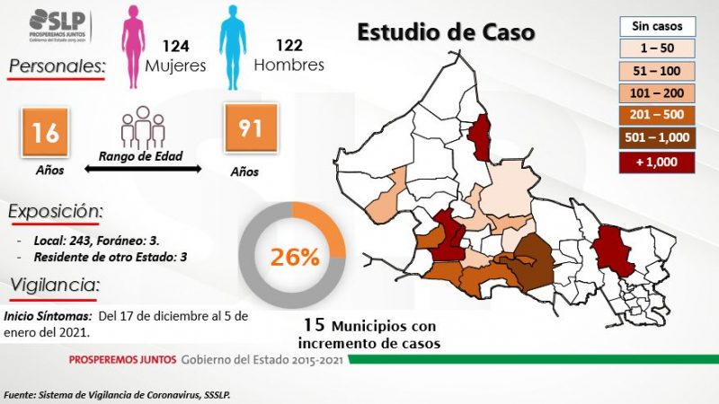 covid-slp