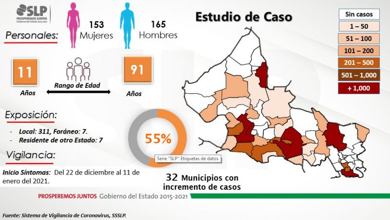 covid-slp