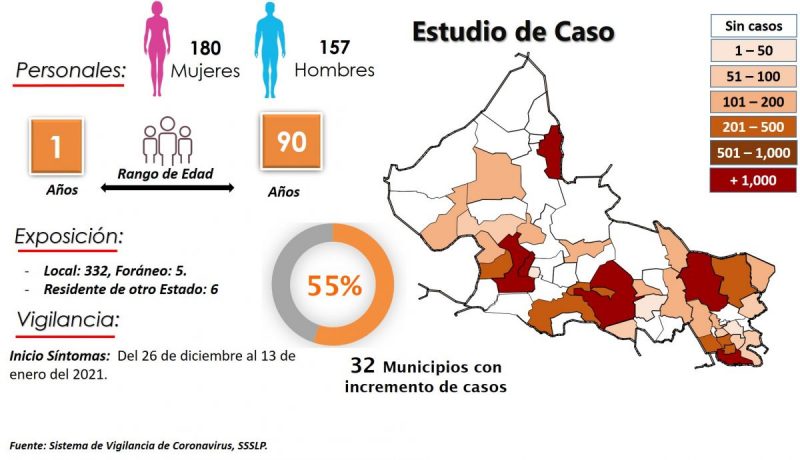 covid-slp