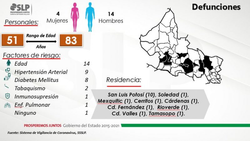 covid-slp