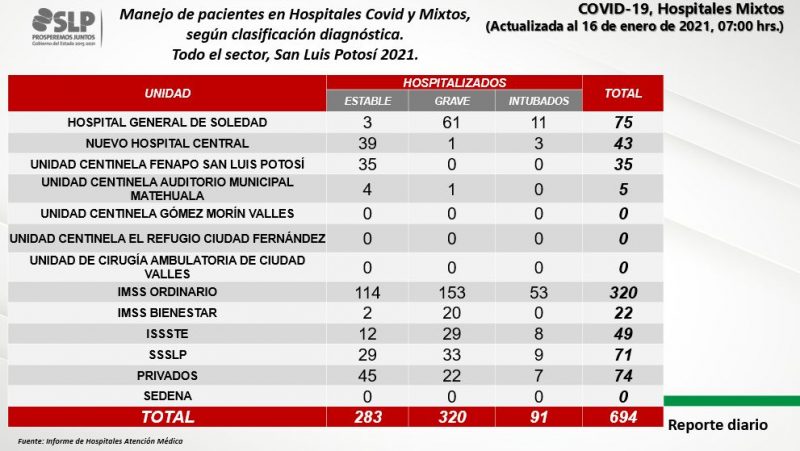 covid-slp